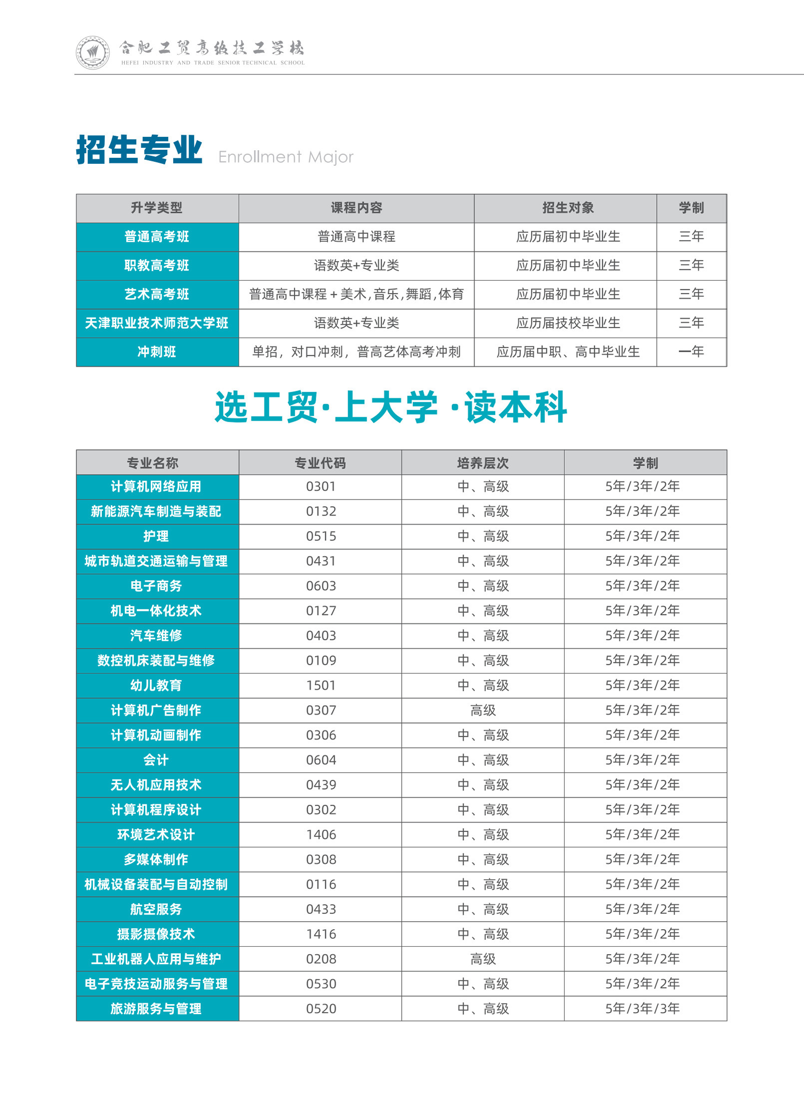 合肥工贸学校专业设置